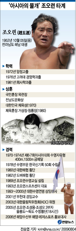 <그래픽> '아시아의 물개' 조오련 타계