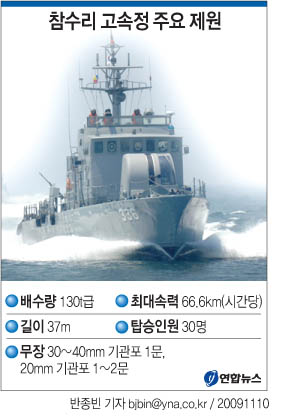 <그래픽> 참수리 고속정 주요 제원