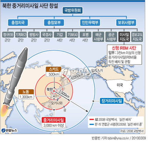 <그래픽> 북한 중거리미사일 사단 창설