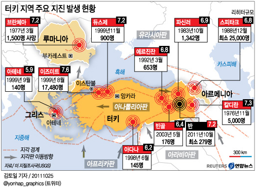 <그래픽> 터키지역 지진발생 현황