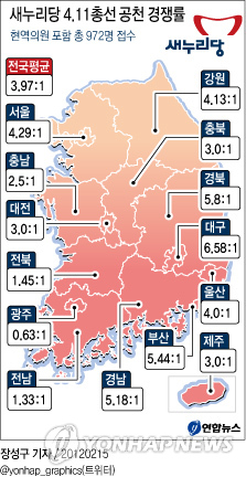 <그래픽> 새누리당 4.11총선 공천 경쟁률(종합)