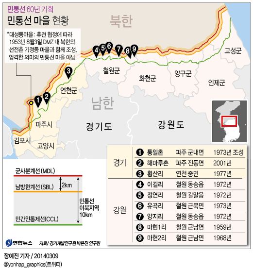 <그래픽> 민통선마을 현황