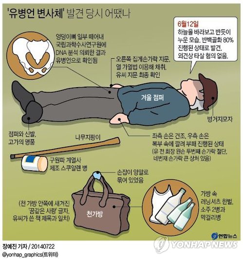<그래픽> '유병언 변사체' 발견 당시 어땠나