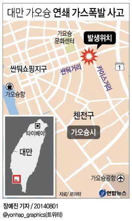 <그래픽> 대만 가오슝 연쇄 가스폭발 사고