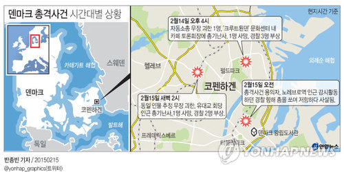 <그래픽> 덴마크 총격사건 시간대별 상황