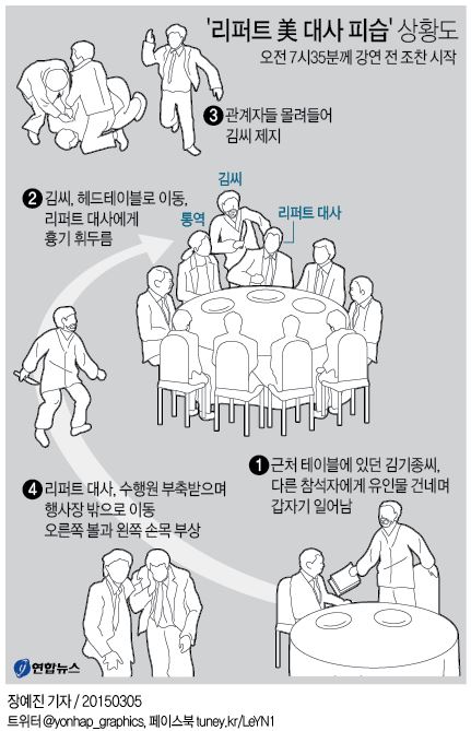"리퍼트대사 첫술 뜨자마자 피습당해…손쓸새 없었다"(종합2보) - 5