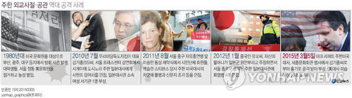 리퍼트 피습, 9년전 '박대통령 커터칼 테러' 닮은꼴(종합) - 3