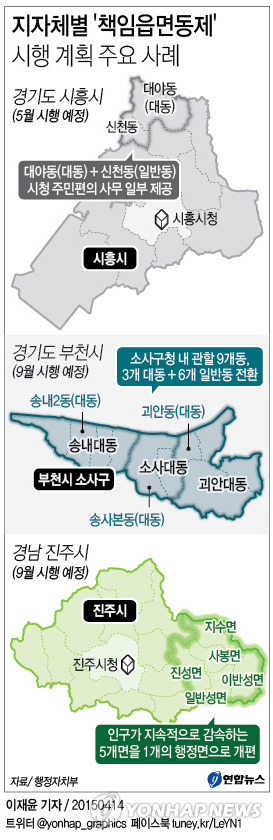 세종시 '책임읍면동제' 도입…2개 읍·동서 시범시행 - 2