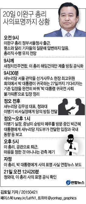 이총리, 모든 공식일정 취소…삼청동 공관서 '두문불출'(종합) - 3