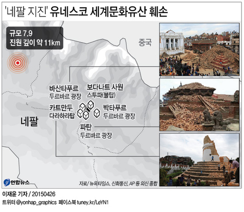 네팔 지진으로 세계문화유산 '와르르'…관광산업 '휘청' - 3