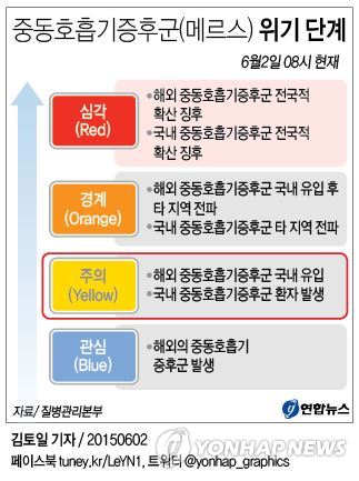 메르스 우려로 경기지역 초등학교 전국 첫 휴업 - 3