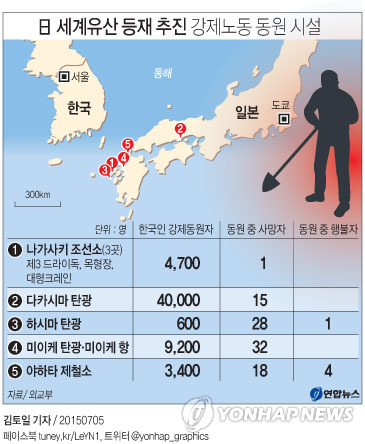 日, 조선인 강제노역 인정…"의사에 반해 동원, 강제노역"(종합2보) - 3