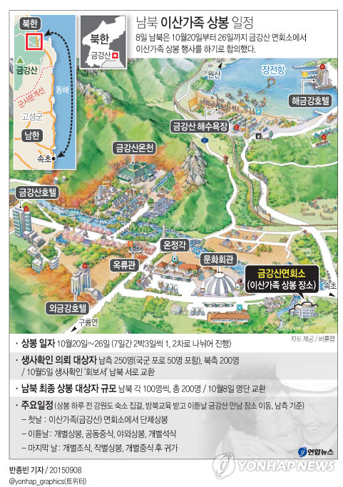 남북, 내달 20~26일 금강산 이산가족 상봉 합의(종합) - 4