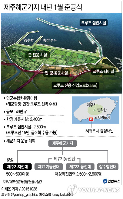 제주해군기지 가동 눈앞…기지전대 12월1일 창설(종합) - 1