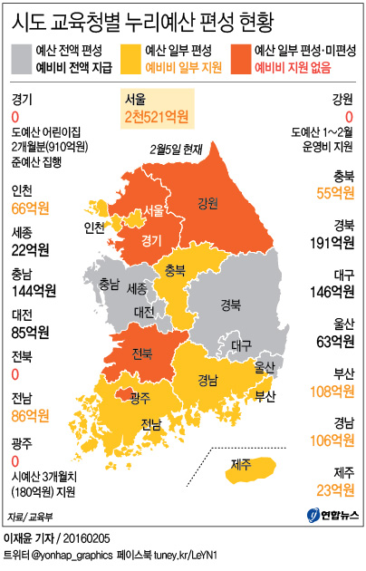 <그래픽> 시도 교육청별 누리예산 편성 현황
