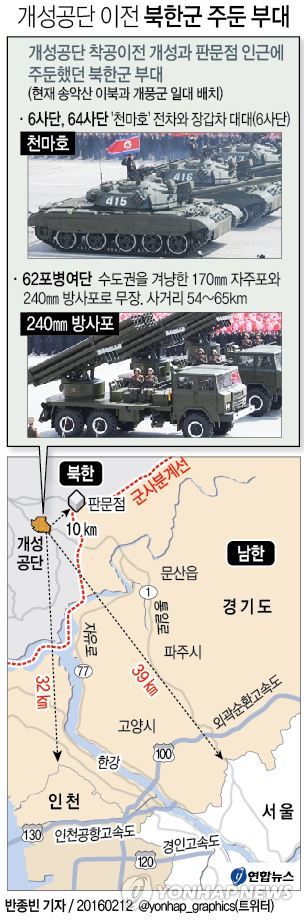 <그래픽> 개성공단 이전 북한군 주둔 부대