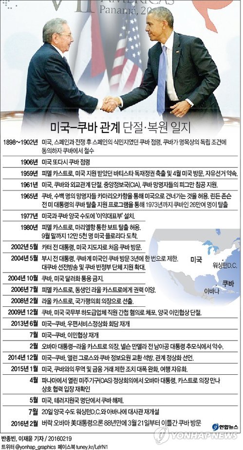 오바마, 3월 역사적 쿠바 방문…美대통령으론 88년만(종합4보) - 1