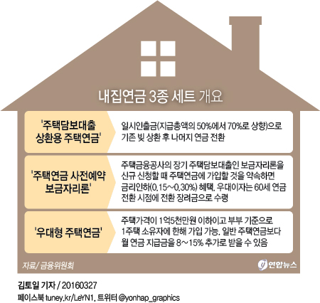 <그래픽> 내집연금 3종 세트 개요