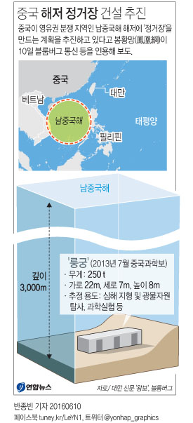 <고침> 그래픽(중국 해저 정거장 건설 추진)
