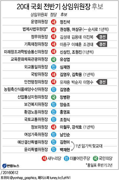 법사 권성동·여상규, 미방 신상진·조원진 1년씩 맡기로(종합2보) - 3