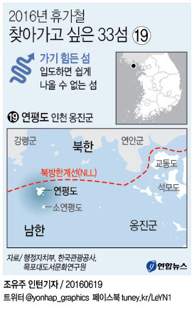 <그래픽> 가고 싶은 섬 - 옹진 연평도
