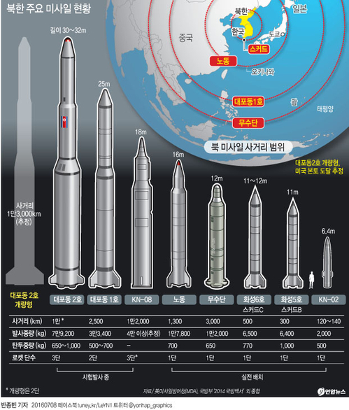 <사드배치 결정> 한미 결심 배경은…北 '핵·미사일 도발' 결정적 영향 - 2