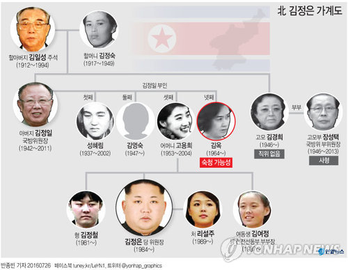 "김정일 넷째 부인 김옥 숙청…수용소로 보내져"2