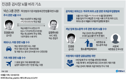 '공짜주식 대박' 진경준 해임 결정…차관급 검사장 처음(종합) - 2
