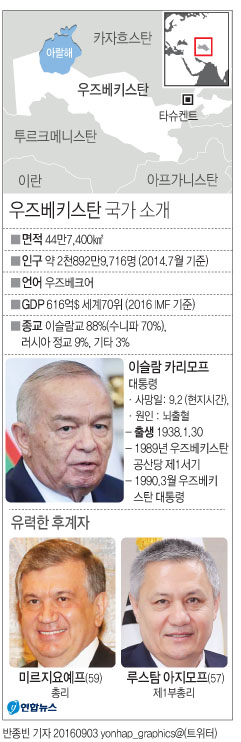 카리모프 우즈벡 대통령 별세…25년여 철권통치 종식(종합2보) - 2
