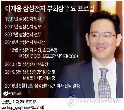 이재용, 삼성전자 등기이사로…경영전면 부상(종합4보) - 2