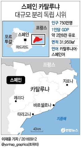 국내외 소나기 태클에도 카탈루냐 독립 선언할까(종합) - 1