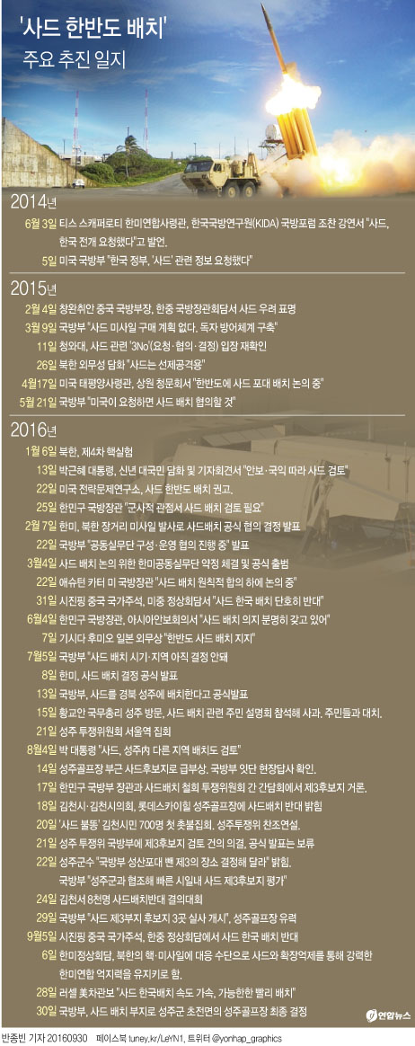 사드배치 성주골프장으로 확정…"내년 중 배치 완료"(종합2보) - 4
