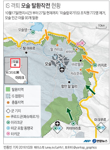 <그래픽> IS 격퇴 모술 탈환작전 현황