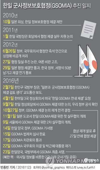 한일, 군사정보협정 체결…여론무시 논란속 후폭풍 예고(종합2보) - 4