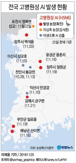 <그래픽> 전국 고병원성 AI발생 현황
