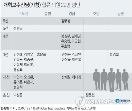 비박계 의원 29명 집단탈당…'개혁보수신당' 창당 선언(종합)2