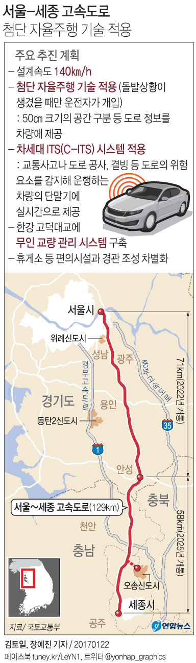 국내 첫 '설계속도 140Km'…서울~세종 고속도로, 무엇이 다를까 - 1