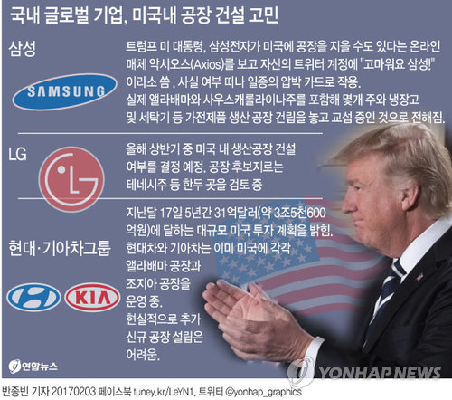 트럼프 "땡큐, 삼성" 압박…삼성·현대차·LG 고심(종합) - 3