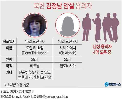 [그래픽] 북한 김정남 암살 용의자