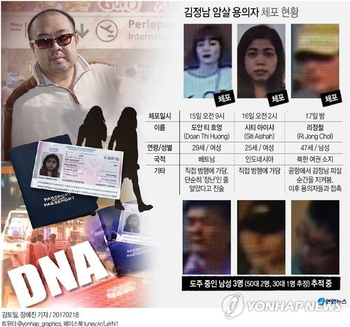 김정남 암살 北용의자, 아파트 은신했다 말레이경찰 급습에 덜미(종합) - 1