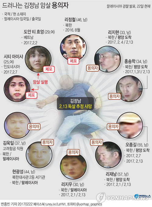 김정남 암살 연루자 소속 고려항공, 경찰 발표후 서둘러 간판떼 - 1