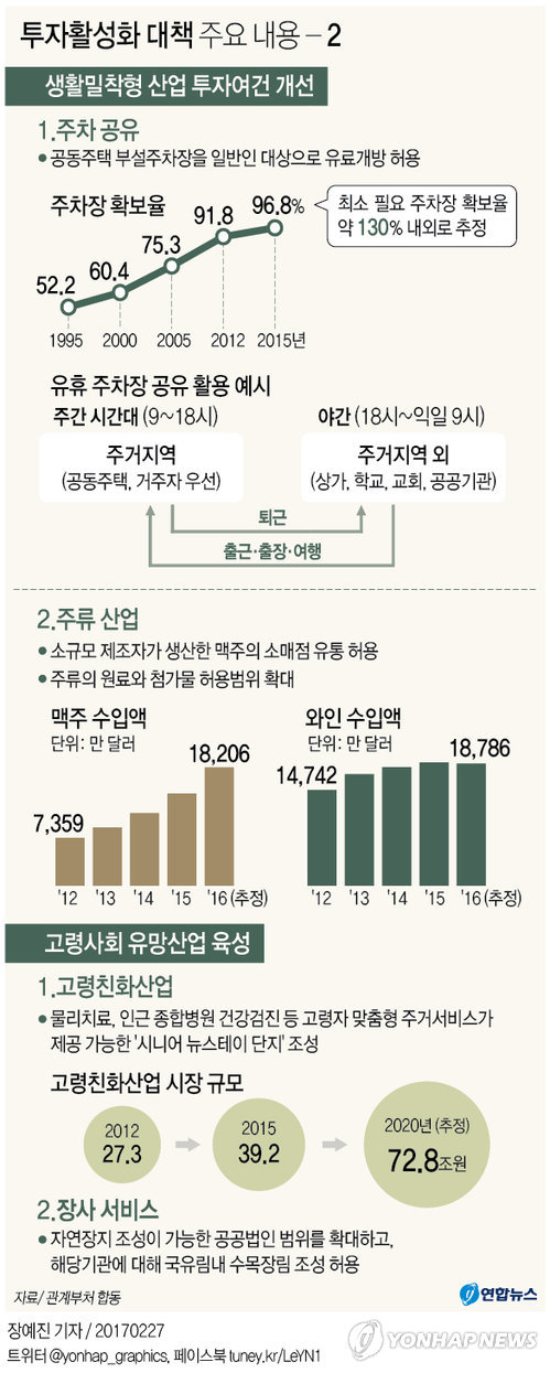 투자로 일석삼조 노린다…백화점식 정책 나열에 실효성은 '글쎄' - 3