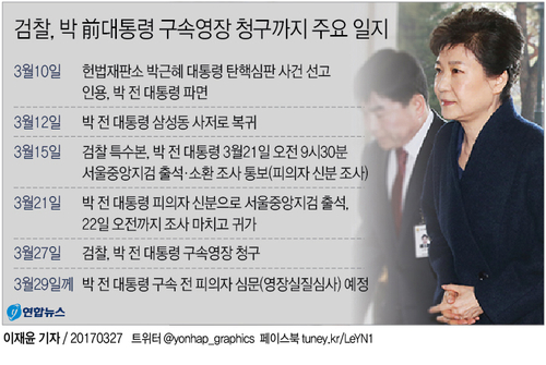 [그래픽] 검찰 '뇌물수수 피의자 박근혜' 구속영장 청구