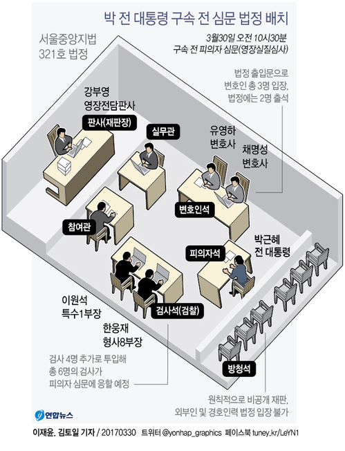 [그래픽] 박 전 대통령 구속 전 심문 법정 배치(종합)