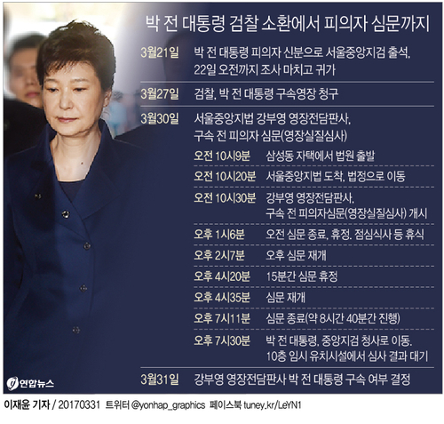 [그래픽] 박 전 대통령 검찰 소환에서 피의자 심문까지