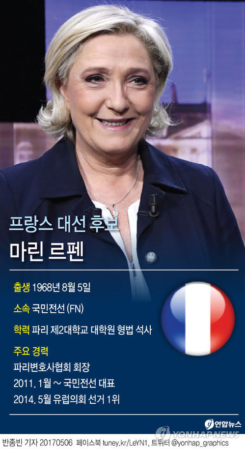 트럼프 "누구든 프랑스가 선택한 사람과 협력"…공식지지는 회피 - 2