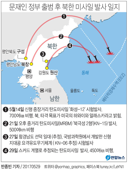 [그래픽] 문재인 정부 출범 후 북한 미사일 발사 일지