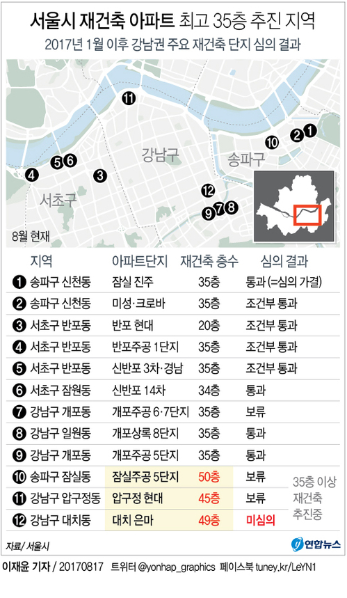 [그래픽] 은마아파트 49층 재건축 고집에 서울시 심의 '거부'