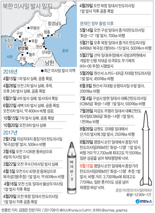 [그래픽] 북한 미사일 발사 일지