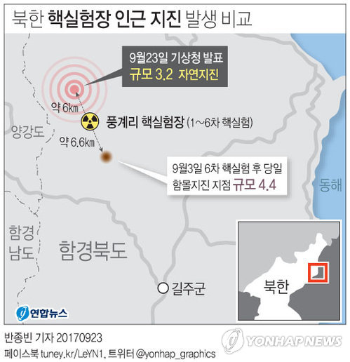 핵실험감시기구 "北지진, 6차 핵실험 여파인 듯"(종합) - 1